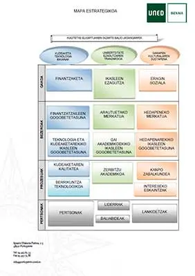 Mapa estrategikoa