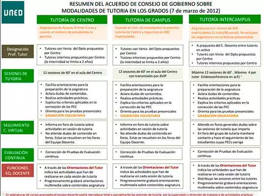 Tipos de tutoría